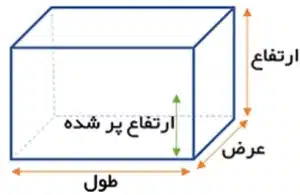 محاسبه حجم تانکر آب