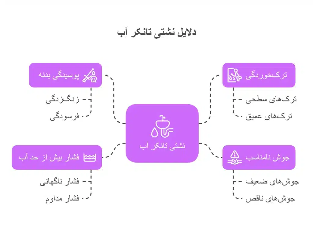 دلایل نشتی اب از مخزن