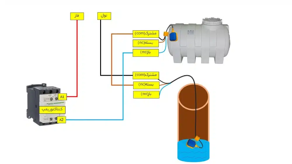 طریقه نصب فلوتر برقی منبع اب