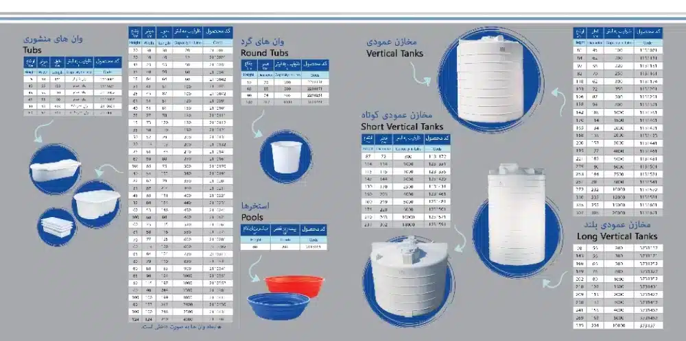مخازن قابل دفن چیست