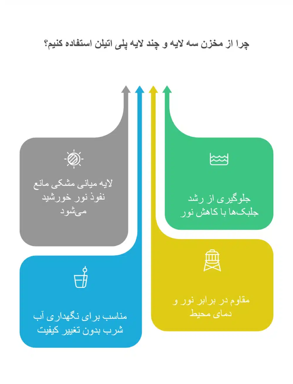خطرات وجود جلبک در مخزن آب چیست