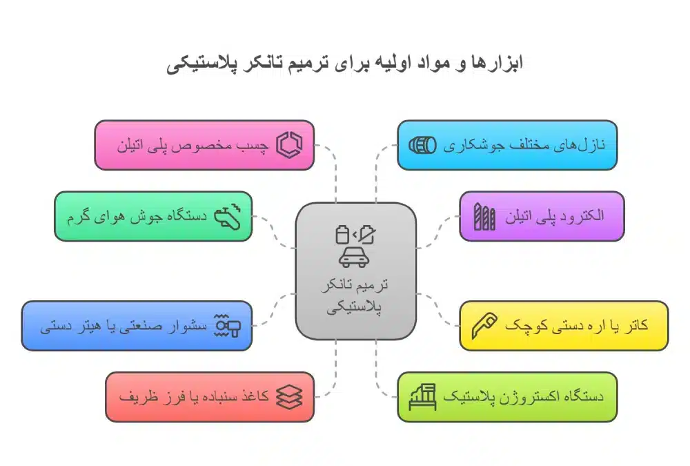 تعمیر مخزن آب پلی اتیلن