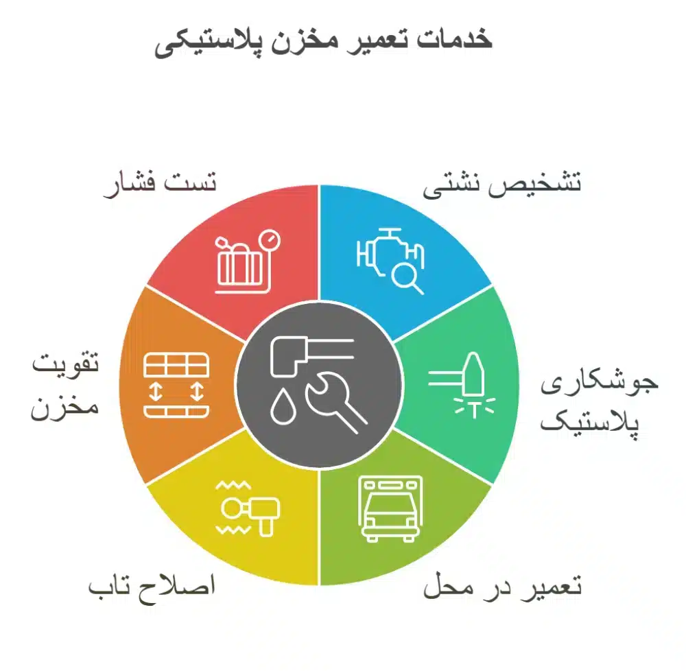 جوش مخزن پلی اتیلن