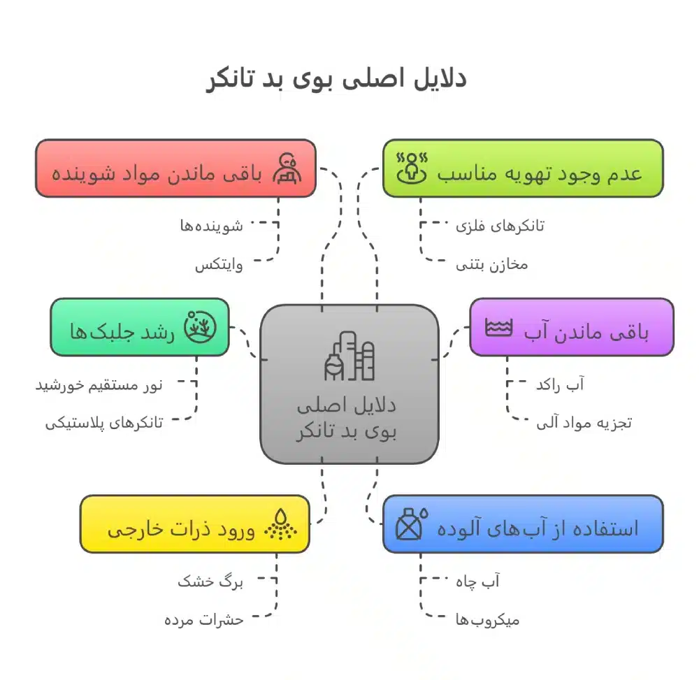 رفع بوی کپک در تانکر آب