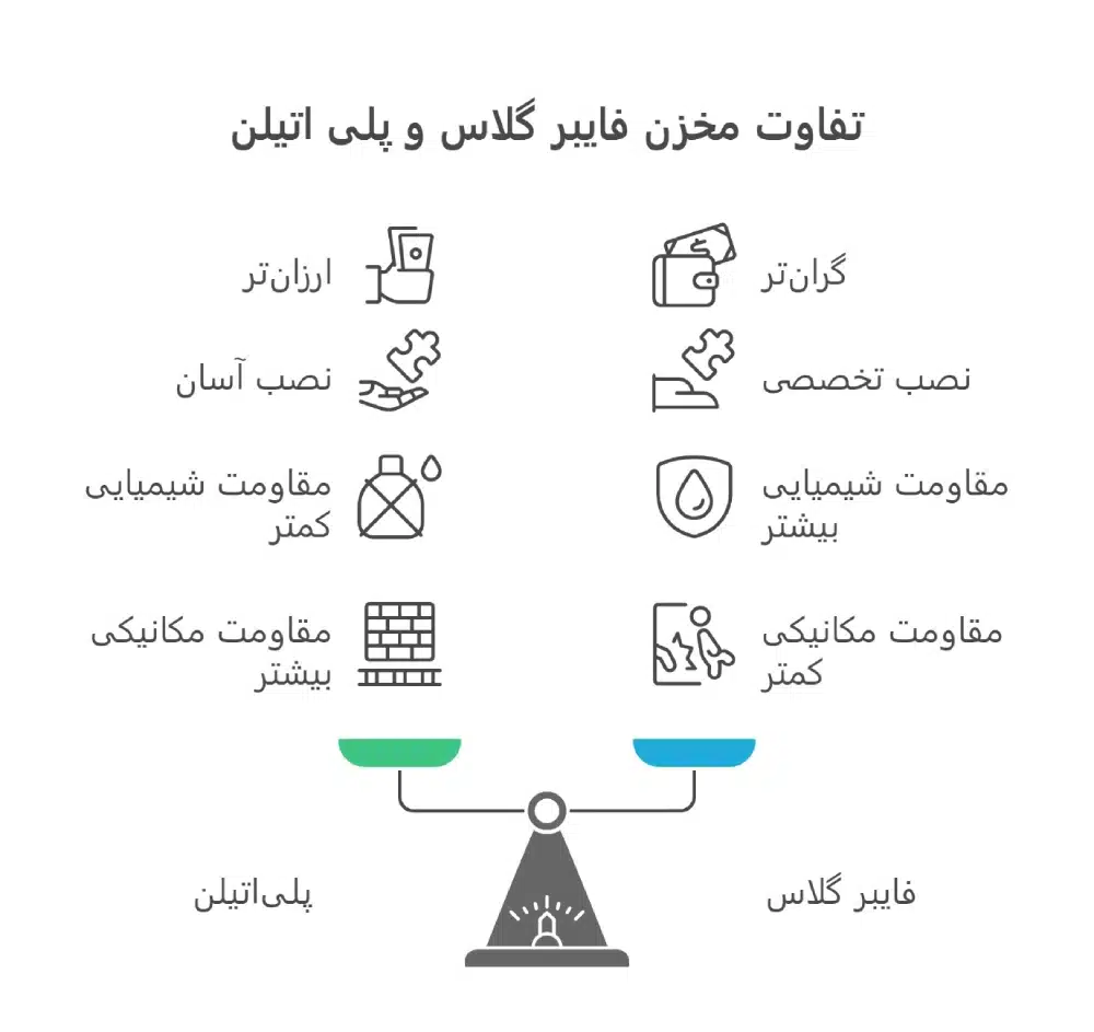 تفاوت مخزن فایبر گلاس و پلی اتیلن
