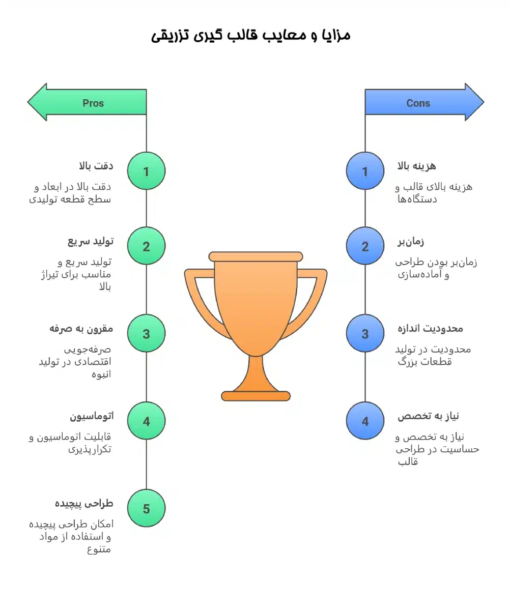 مزایا و معایب قالبگیری تزریقی