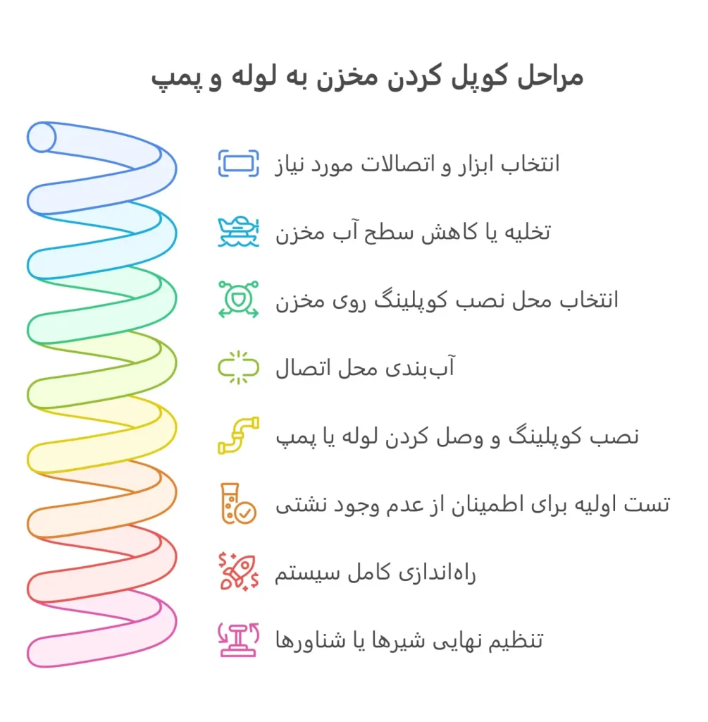 مراحل کوپل کزدن مخزن به لوله و پمپ