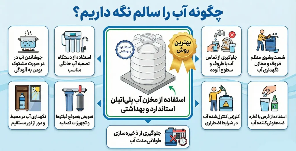 نگهداری آب آشامیدنی