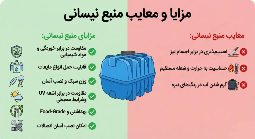 مزایا و معایب منبع نیسانی
